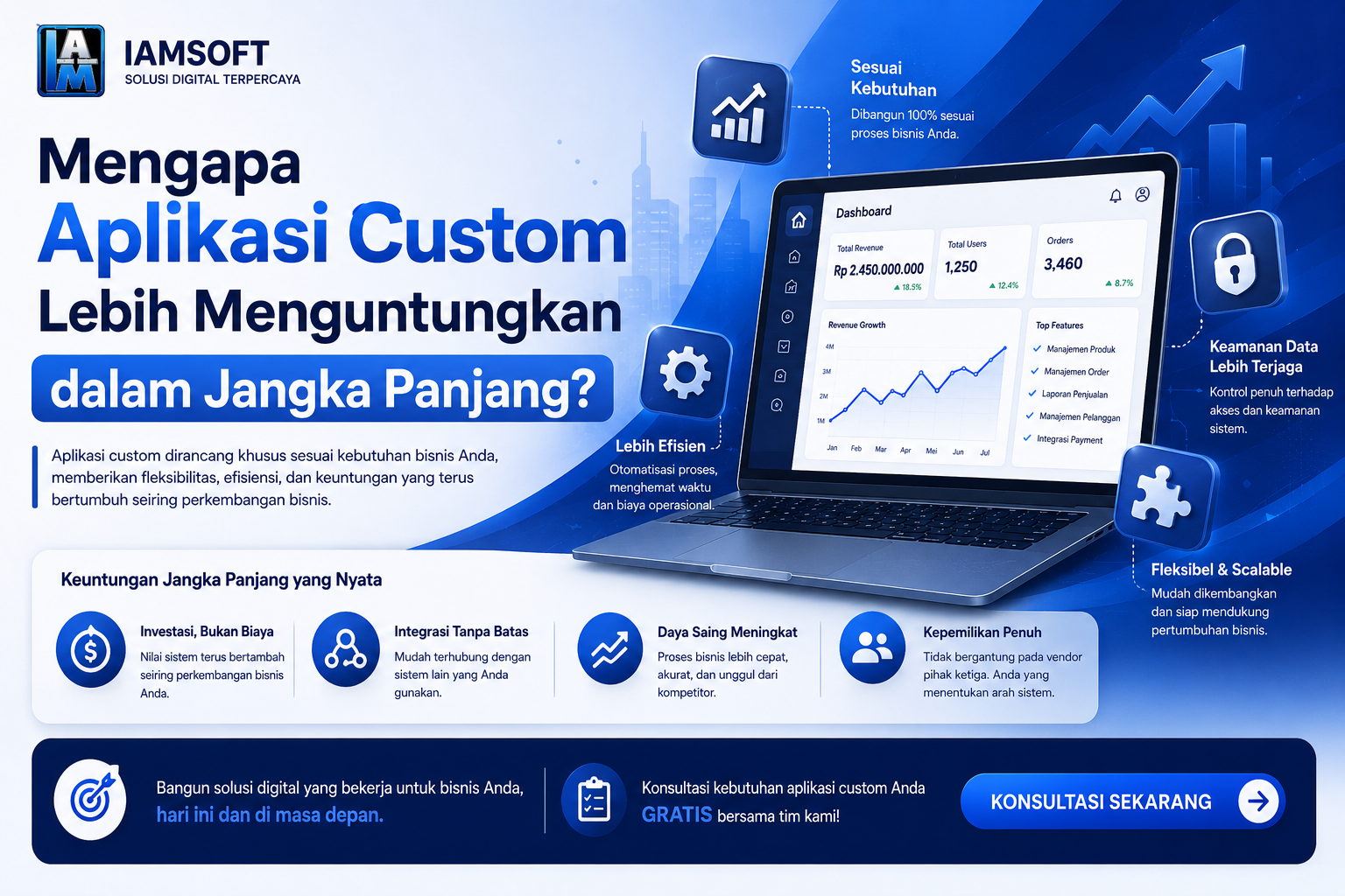 Ilustrasi aplikasi custom yang membantu perusahaan meningkatkan efisiensi dan pertumbuhan bisnis jangka panjang